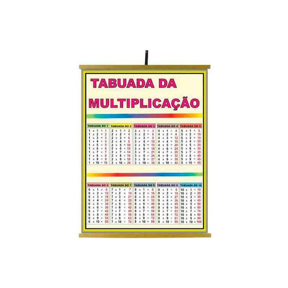 Painel Tabuada da Multiplicação 1200x900mm