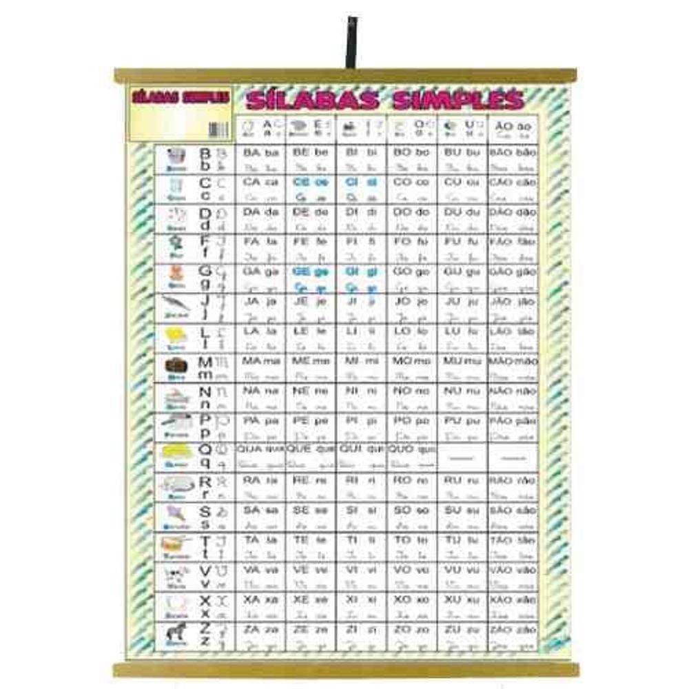 Painéis Educativos - Painel Sílabas Simples 900x1200mm