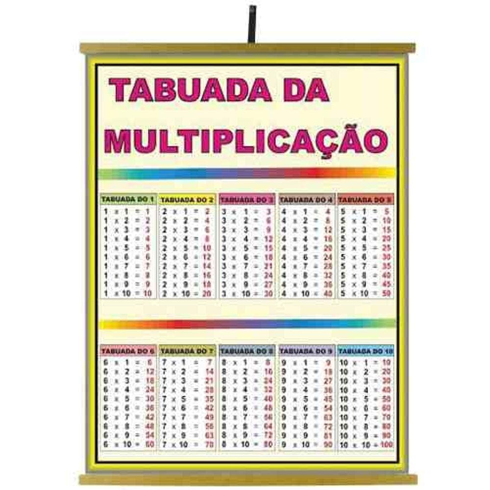 Painel Tabuada da Multiplicação 1200x900mm