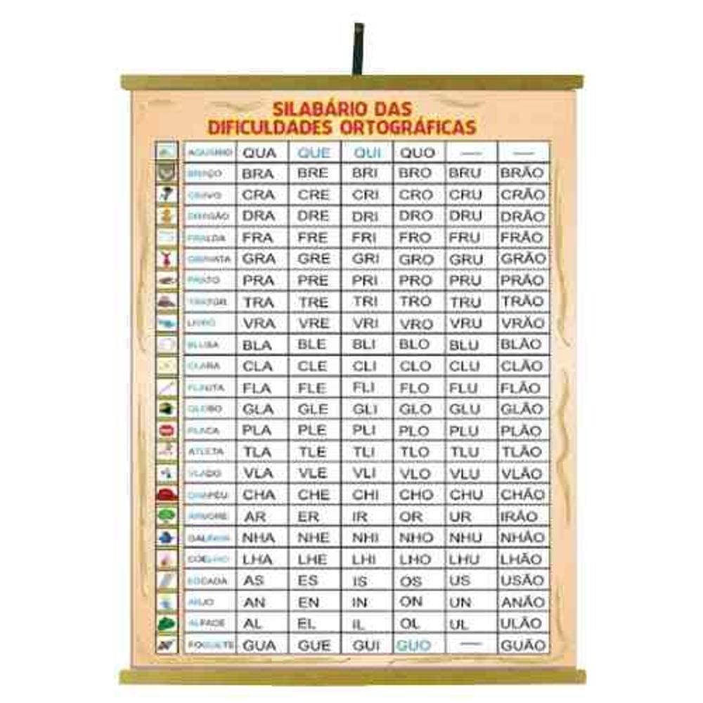 Painel Silabário das  Dificuldades Ortográficas 1200x900mm