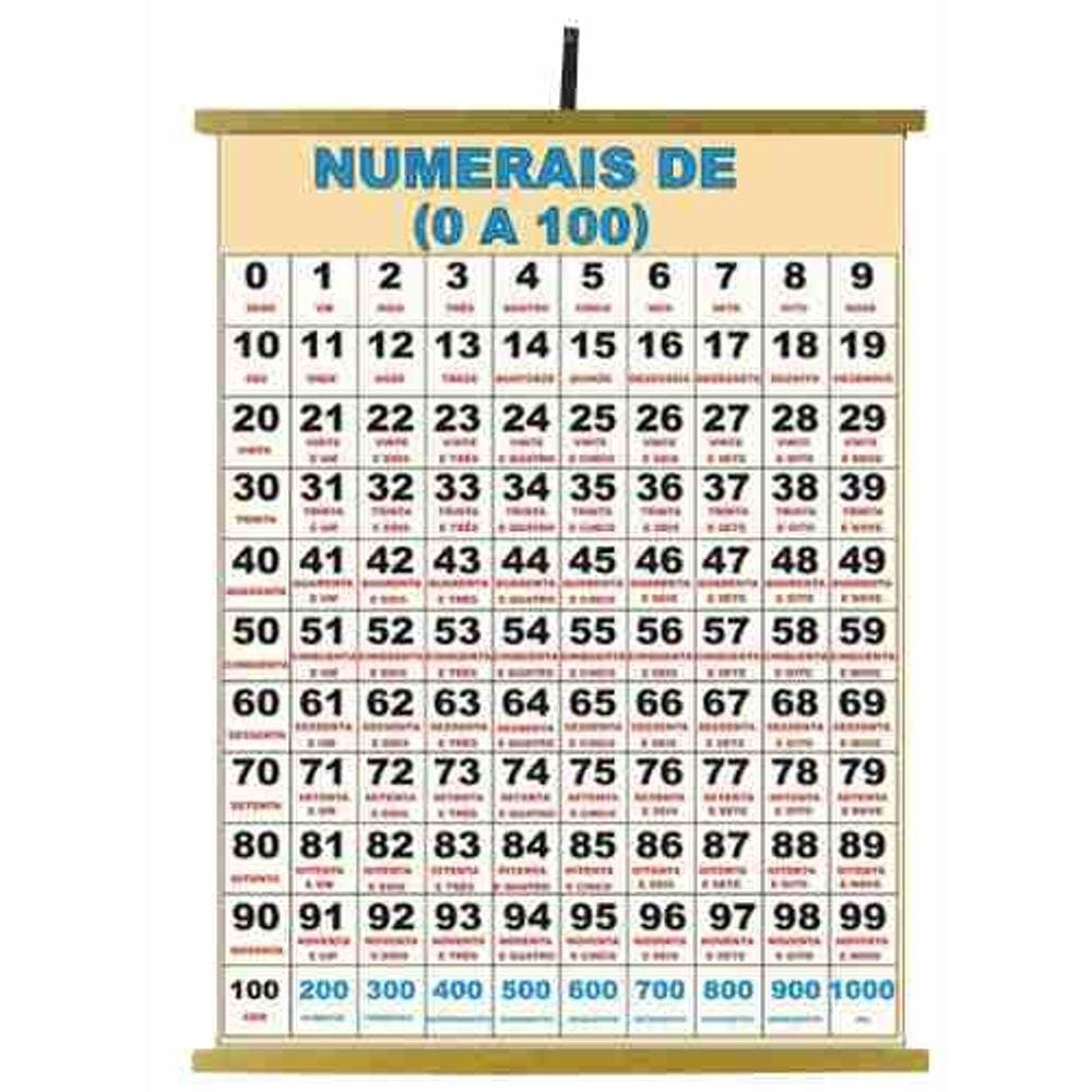 Painéis Educativos - Painel de 0 A 100 Numerais 1200x900mm