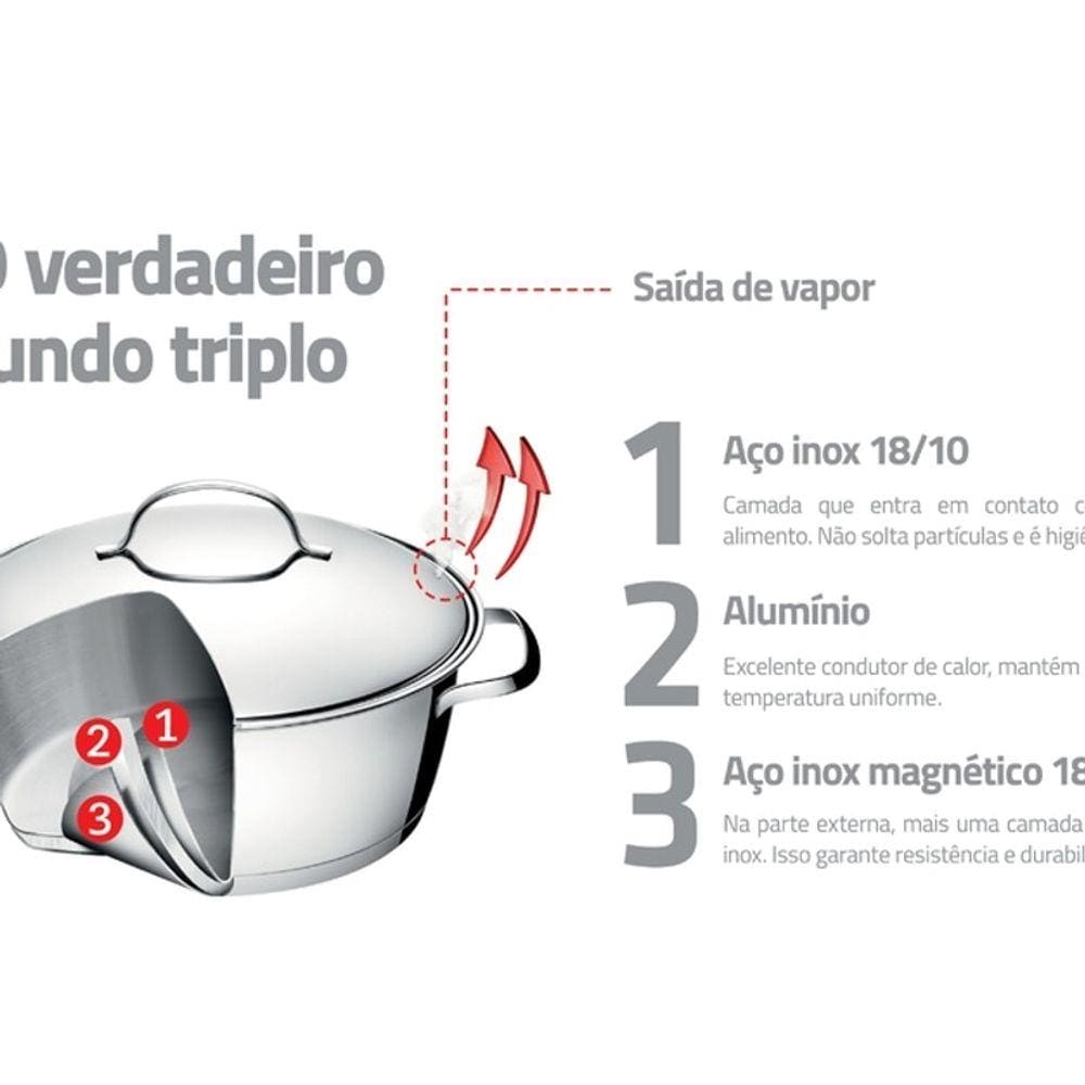 Jogo de panelas aço inox com fundo triplo 7 peças Allegra Tramo