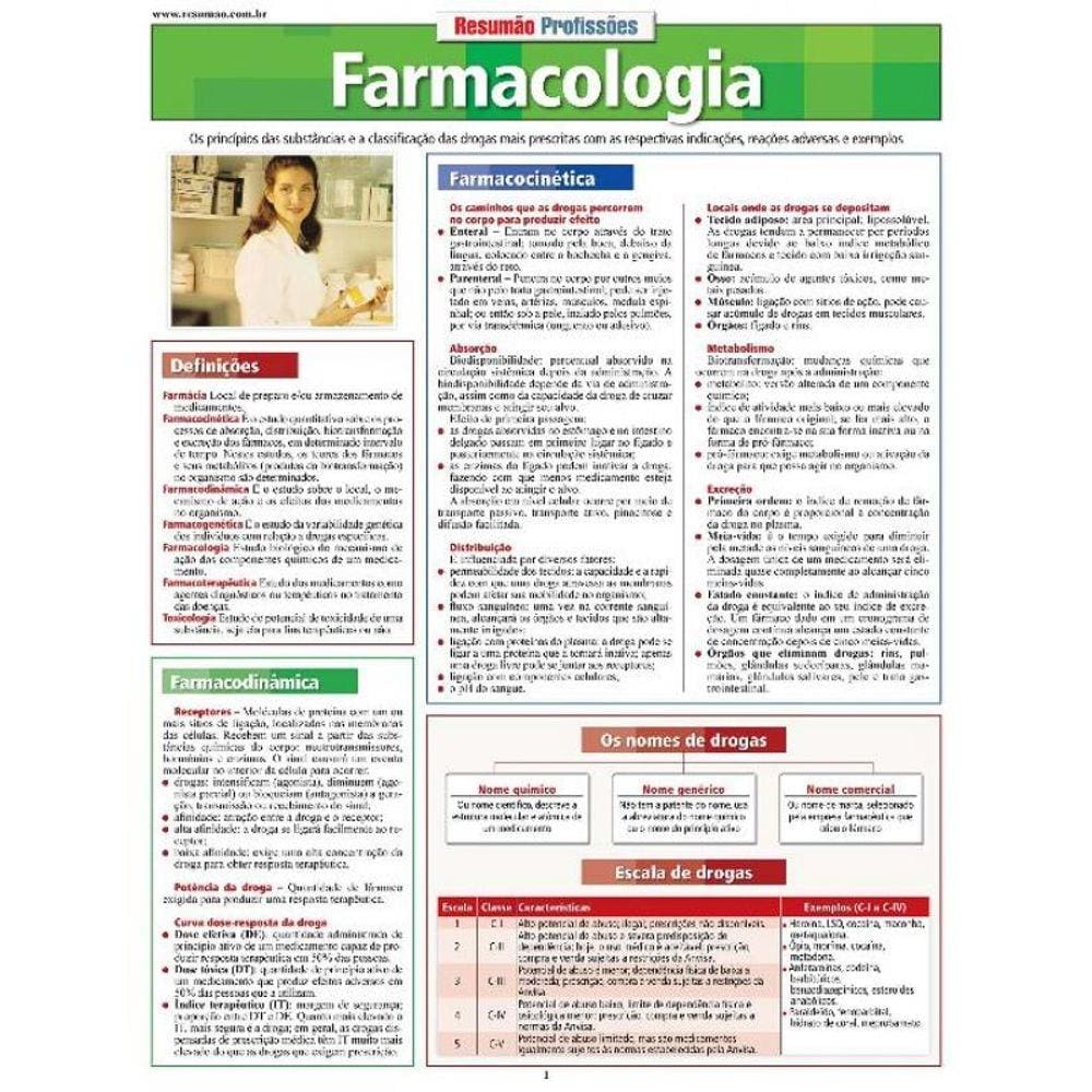 Resumao Profissoes - Farmacologia