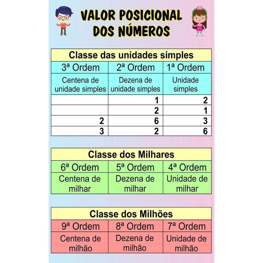 Atividade valor posicional 2 ano | Casas Bahia