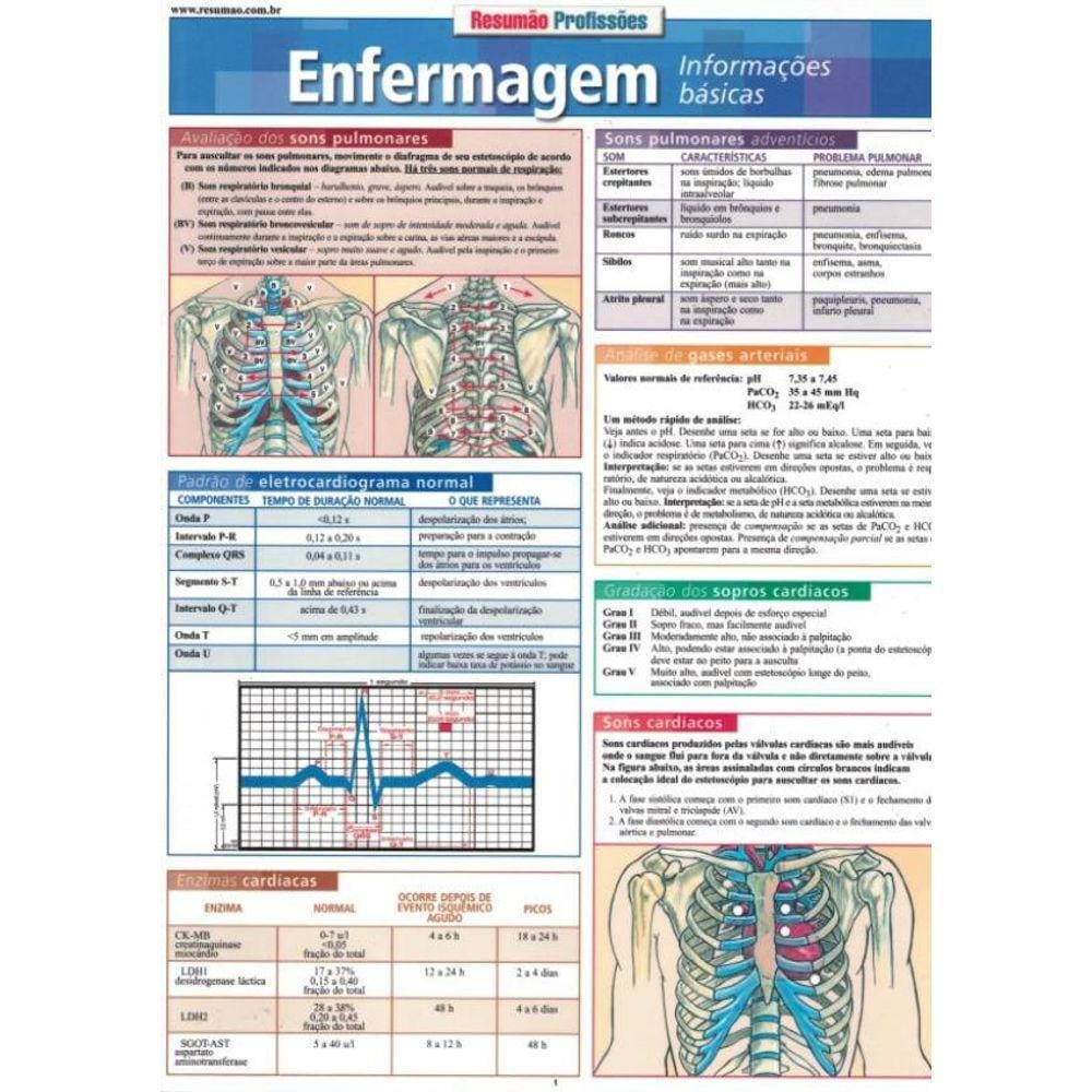 Resumao - Enfermagem