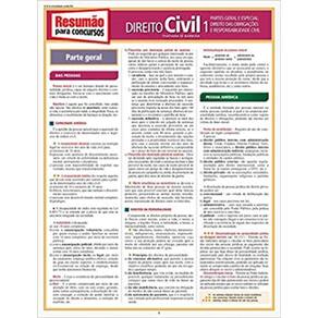 Concursos Direito Civil 1