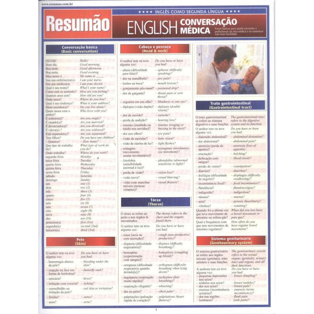 Resumao - Ingles - Conversacao Medica
