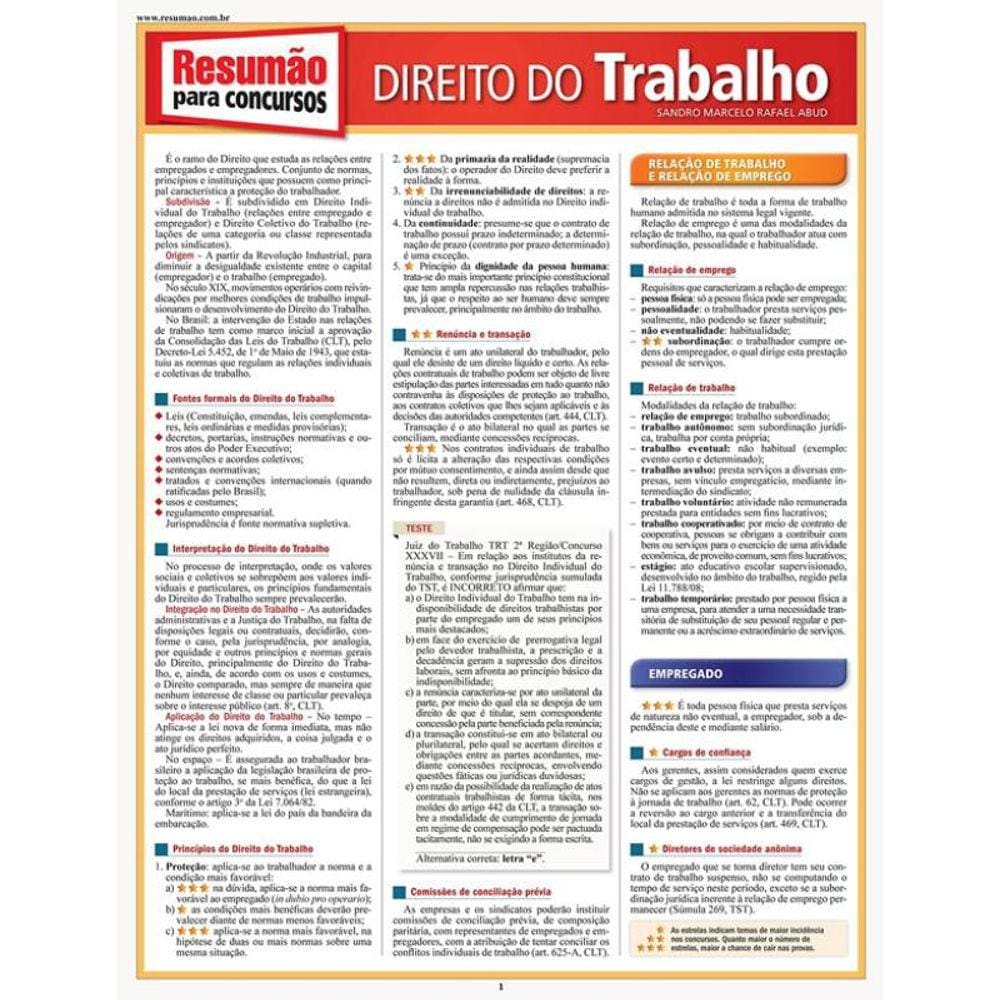 Resumao - Concursos - Direito Do Trabalho