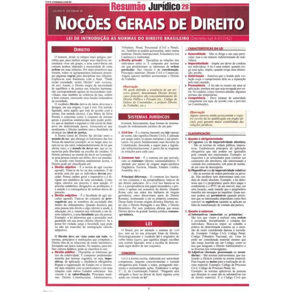 Resumao - Nocoes Gerais De Direito