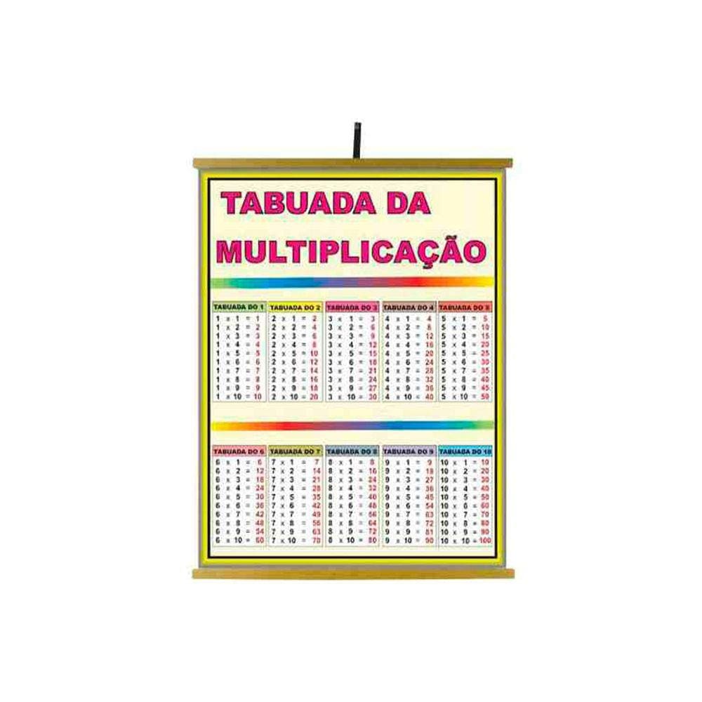 Painel Tabuada da Multiplicação 1200x900mm