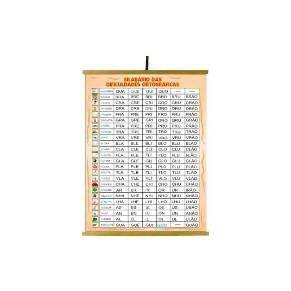 Painel Silabário das  Dificuldades Ortográficas 1200x900mm