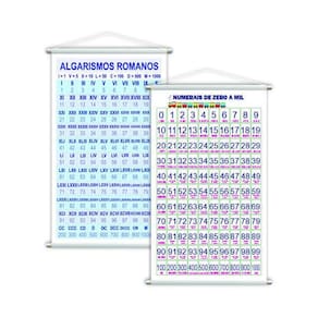 Numerais 0 A 1000 + Algarismos Romanos Kit 2 Banners 80X50Cm