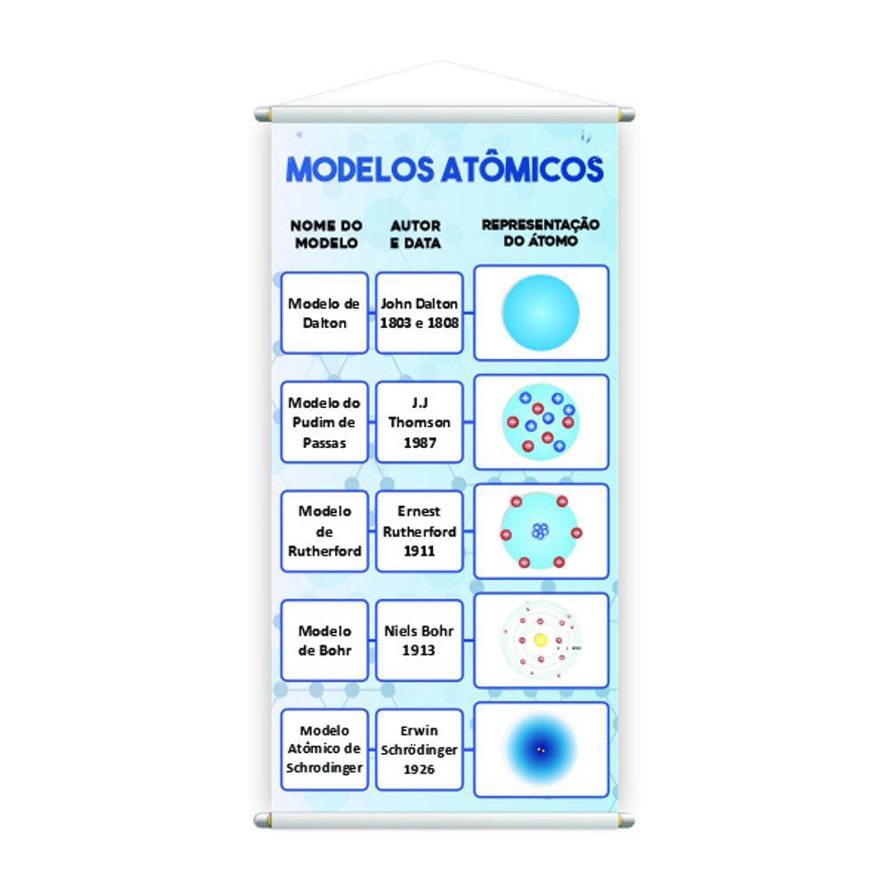 Modelos Atômicos Química Banner Pedagógico Escolar 120x60cm