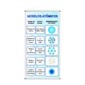 Modelos Atômicos Química Banner Pedagógico Escolar 80X50Cm