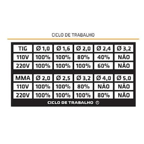 Kit Maquina De Solda Inversora + Mascara De Solda Super Tork
