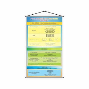 Banner Pedagógico Como Produzir Bom Texto Narrativo 120x65cm