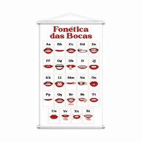 Fonética Das Bocas Banner Escolar Ensino Pedagógico Grande