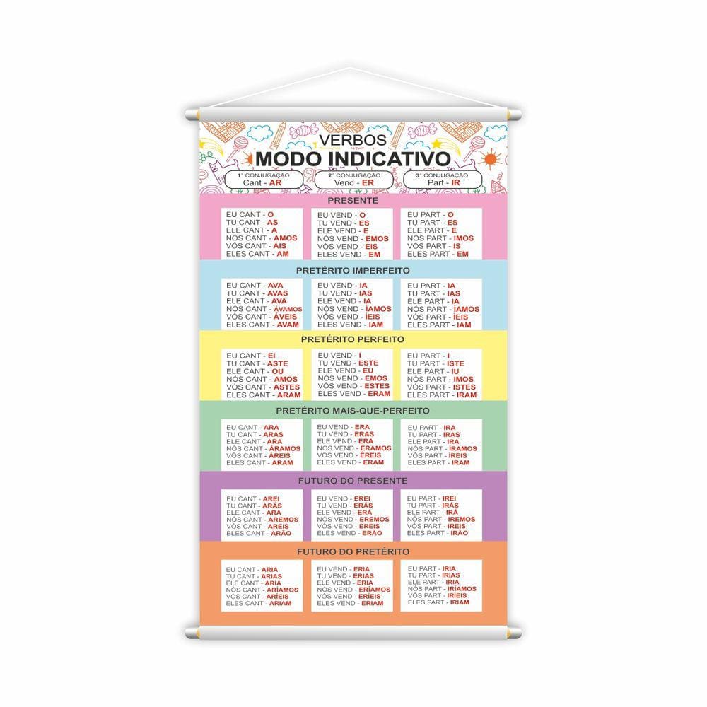 Banner Verbos no Modo Indicativo Português Escolar 60x40cm