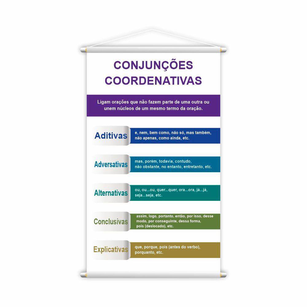 Banner Conjunções Coordenativas Português Escolar 80x50cm