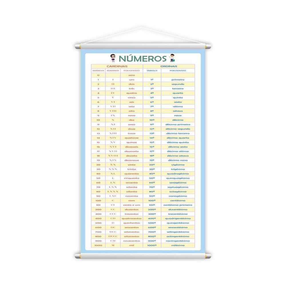 Banner Números Cardinais E Ordinais Pedagógico 60X40Cm