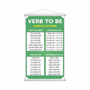 Banner Verb To Be Simple Future Inglês Pedagógico Grande