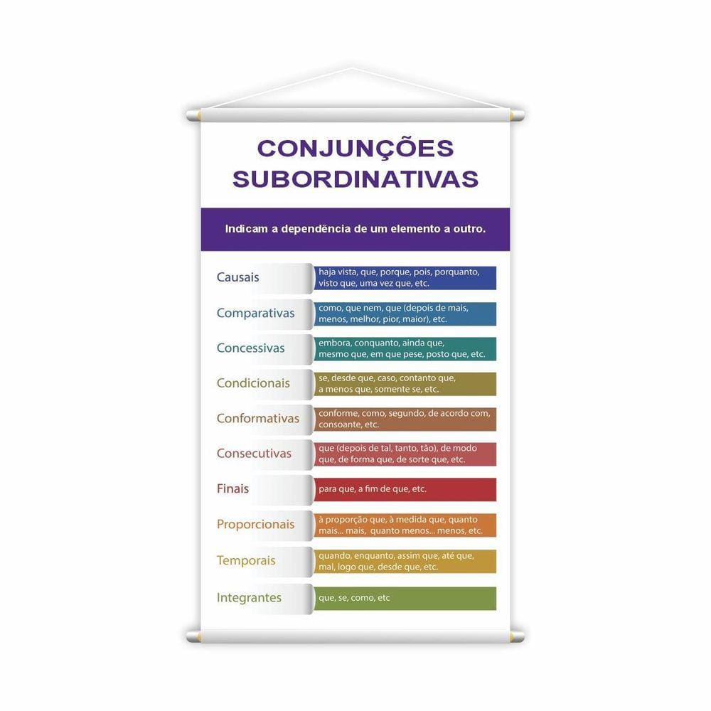 Banner Conjunções Subordinativas em Lona 120x60cm Resistente