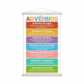 Advérbios Classificação Português Banner Pedagógico 80X50Cm