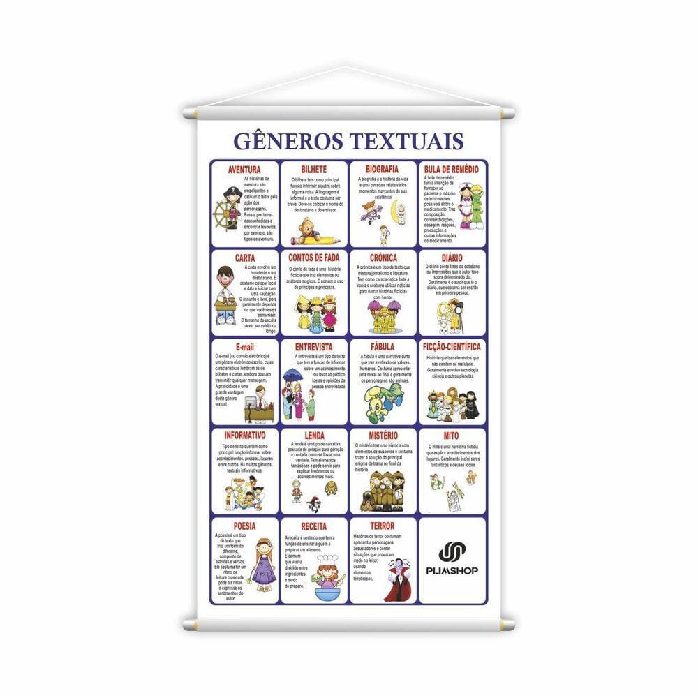 Gêneros Textuais Banner Escolar Didático Pedagógico 80X50Cm