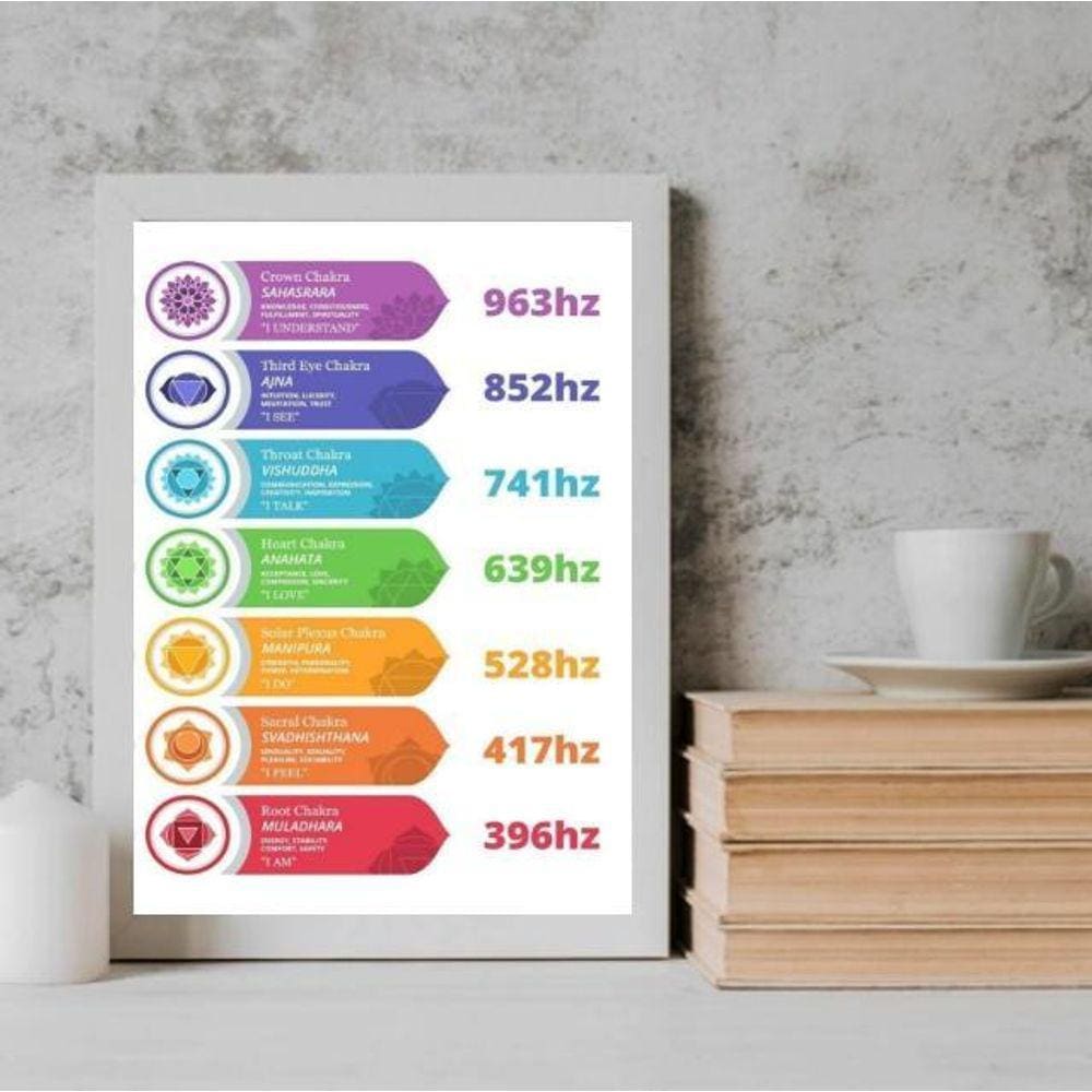 Quadro Chakras Frequências 24x18cm - Vidro e Moldura Branca