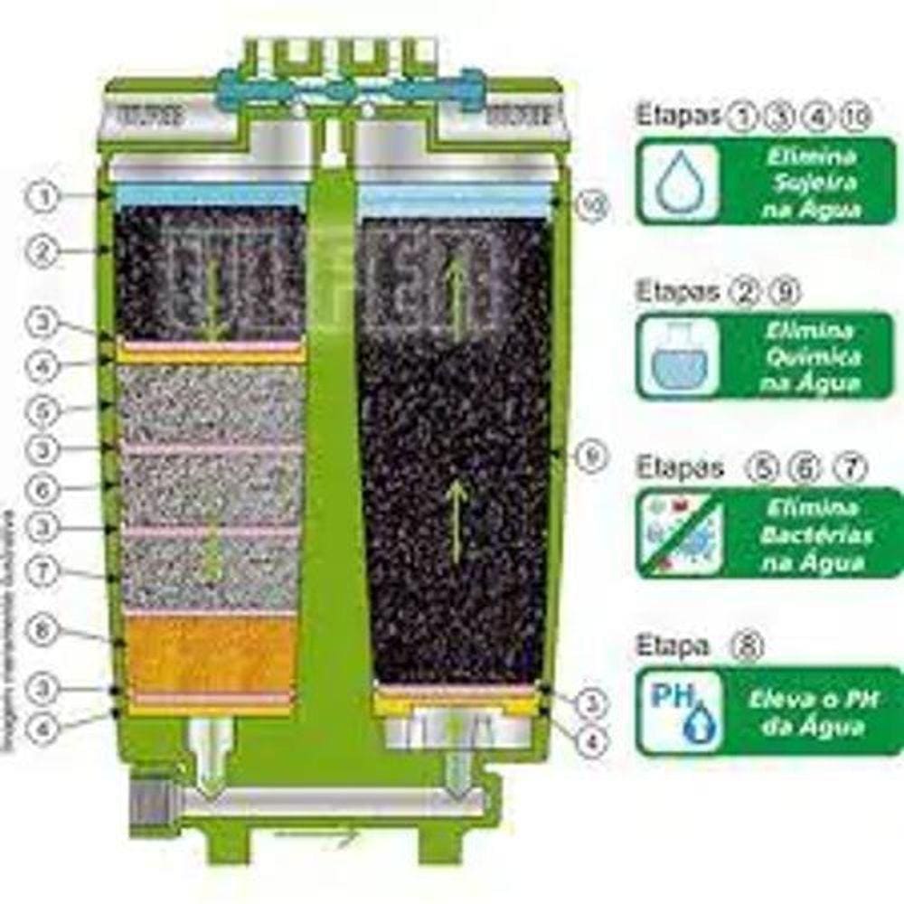 Refil Purificador Ulfer Classic Plus