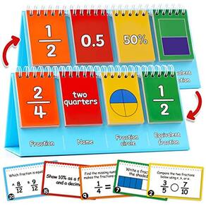 Flip Chart Aizweb Frações frente e verso e equivalência