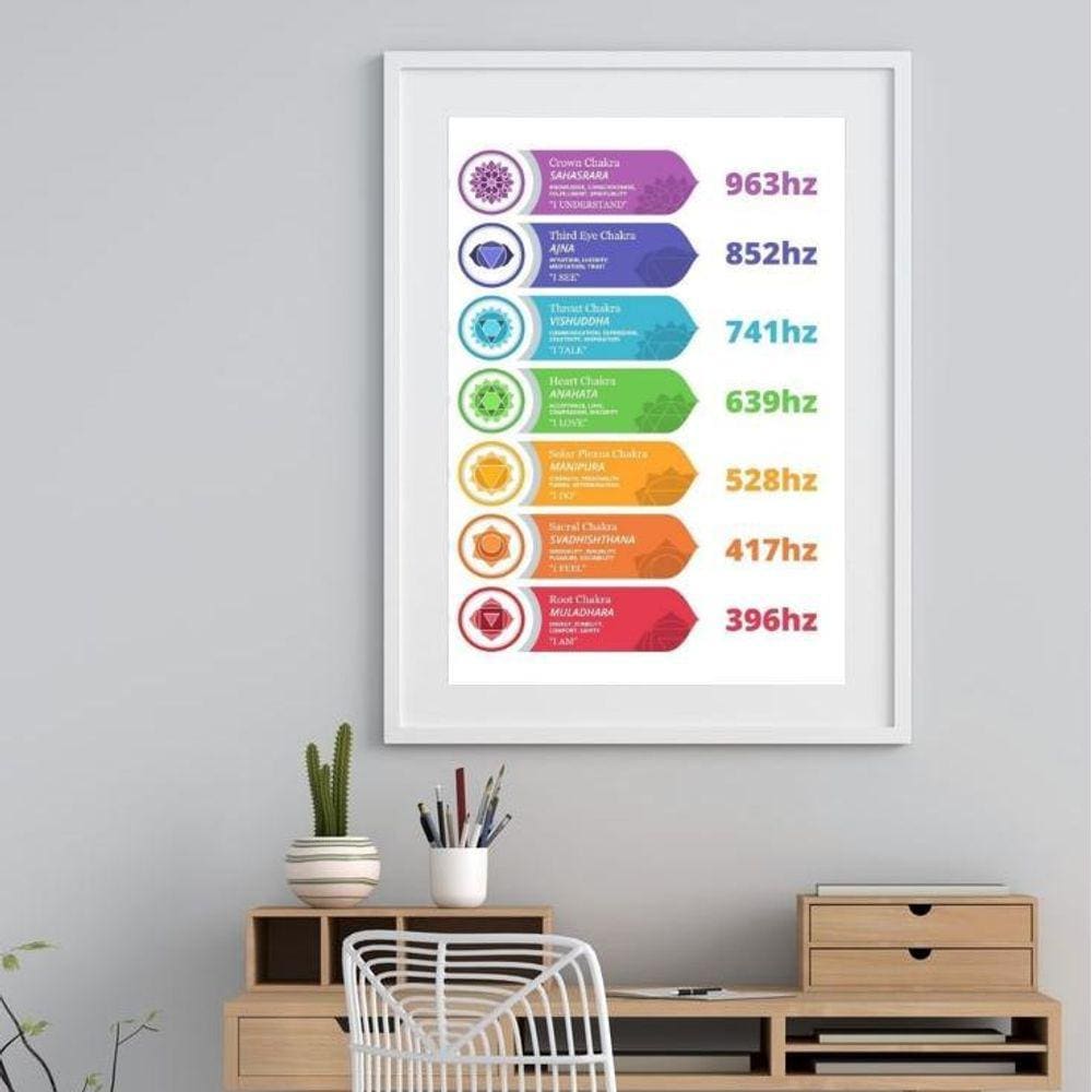 Quadro Decorativo Chakras Frequências - 60X48Cm