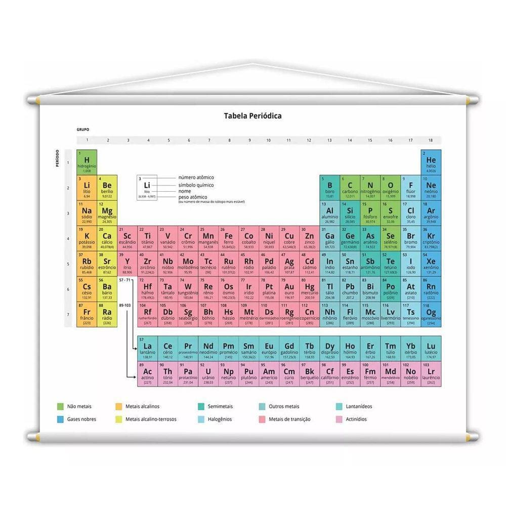 Banner Tabela Periódica Química Pedagógico 100X80Cm