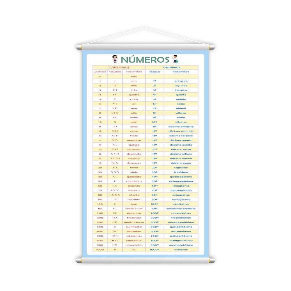 Banner Números Cardinais E Ordinais Pedagógico 80X50Cm