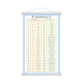 Banner Números Cardinais E Ordinais Pedagógico 80X50Cm