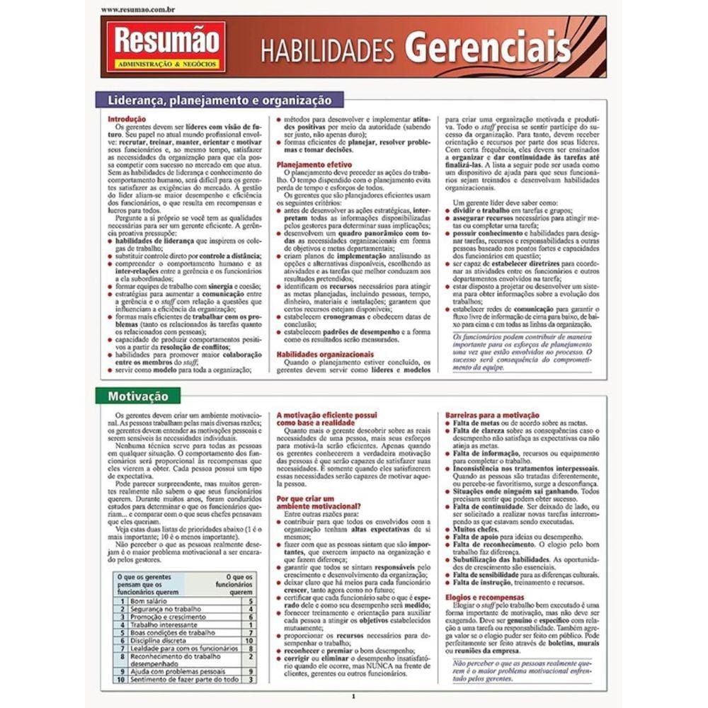 Habilidades Gerenciais