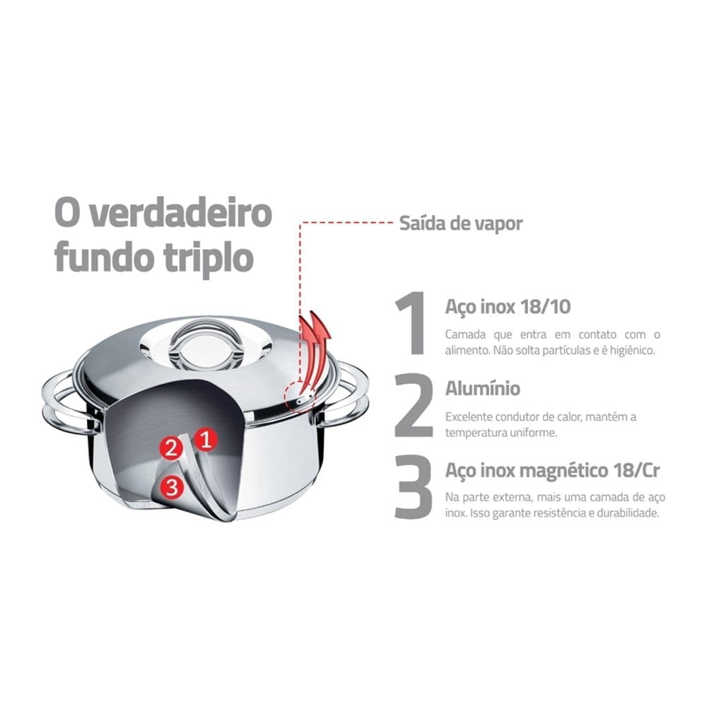 Jogo de panelas tramontina aço inox solar 6 peças