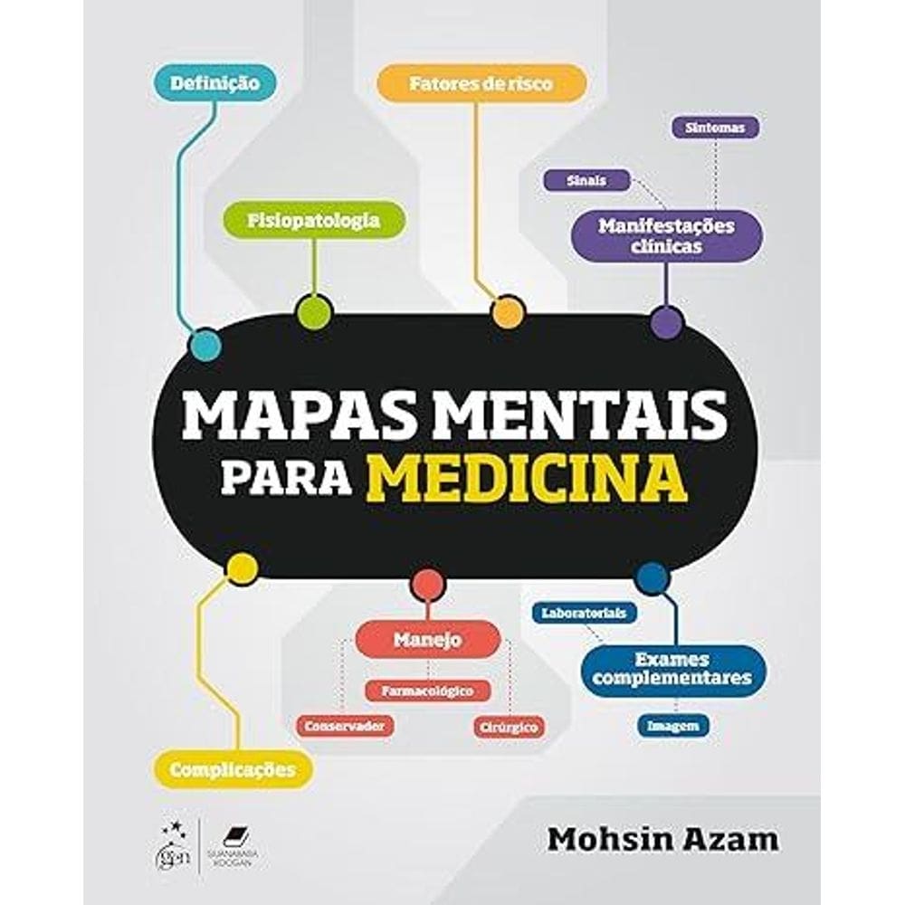 Mapas Mentais Para Medicina
