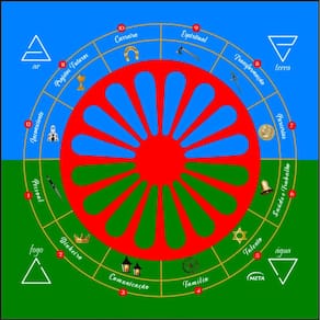 Toalha Tarot Tecido Exú Bandeira Cigana 70cm- Escolha Modelo