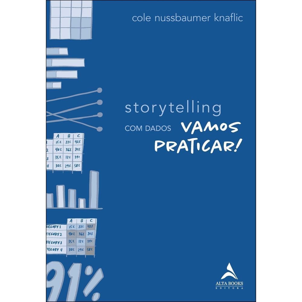 Storytelling Com Dados - Vamos Praticar!
