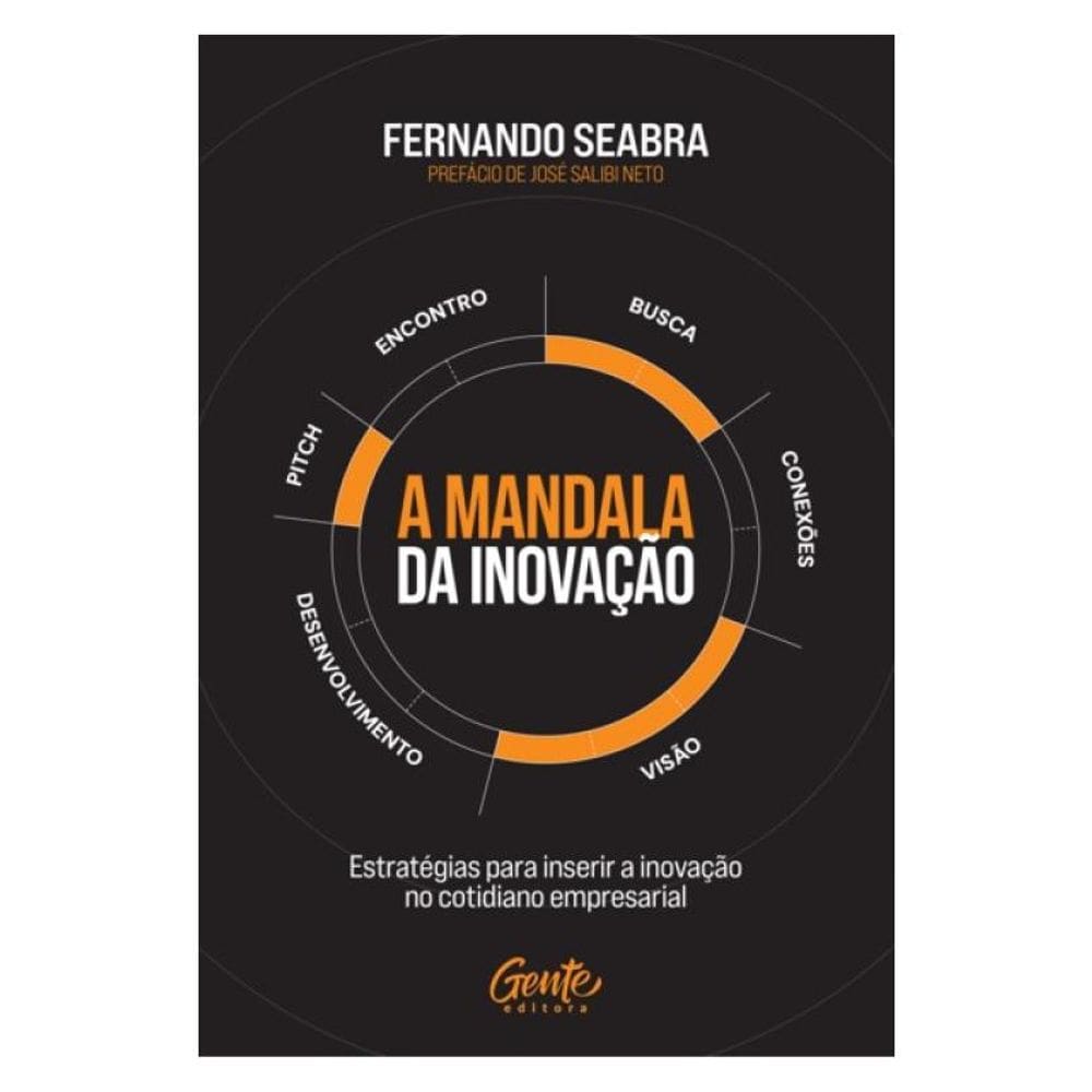 A Mandala Da Inovação