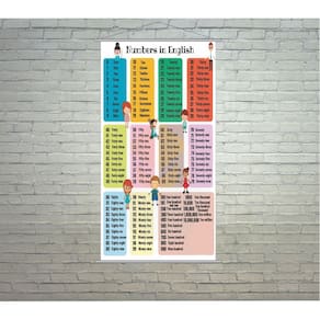 Banner Números em Inglês 0 a 1000 Pedagógico 80x50