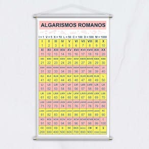 Banner Didático Escolar Algarismos Romanos 80X50Cm