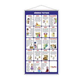 Banner Pedagógico Escolar Gêneros Textuais 80X50Cm