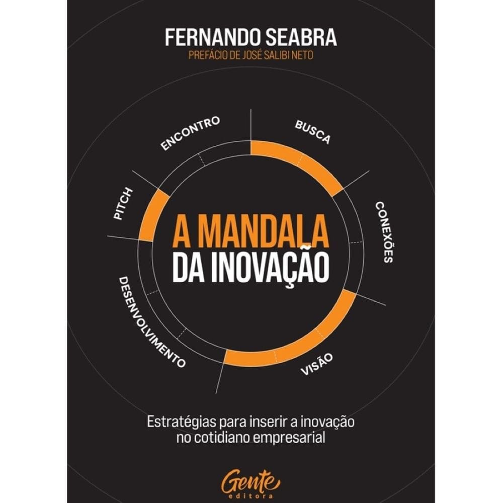 A mandala da inovação