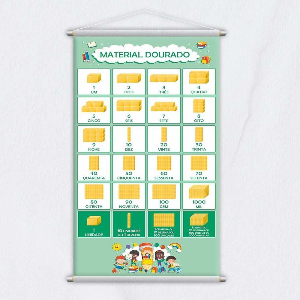 Banner Didático Escolar Material Dourado Unidades 120X65Cm