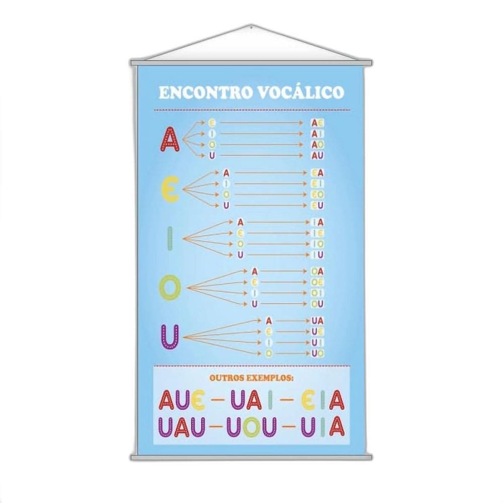 Banner Pedagógico Escolar - Encontros Vocálicos 120X65Cm