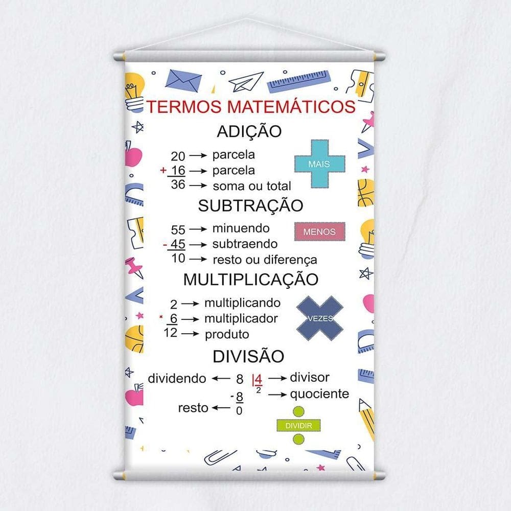 Banner Didático Escolar Termos Matemáticos 120X65Cm