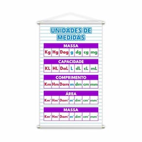 Unidades De Medidas Banner Escolar Pedagógico 80X50Cm