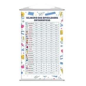 Banner Didático Escolar Dificuldades Ortográficas 120X65Cm